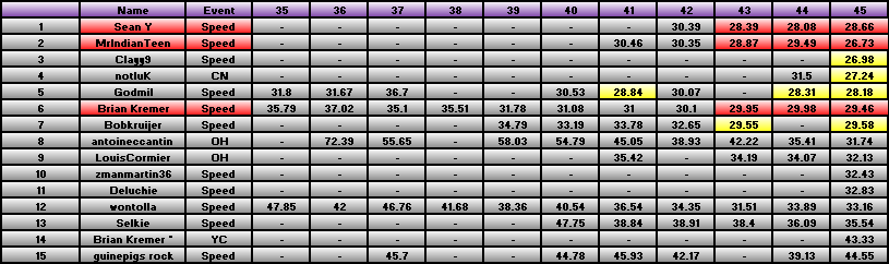 20110314_Race_Results.png