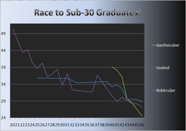 20110321_Grad_Chart.png