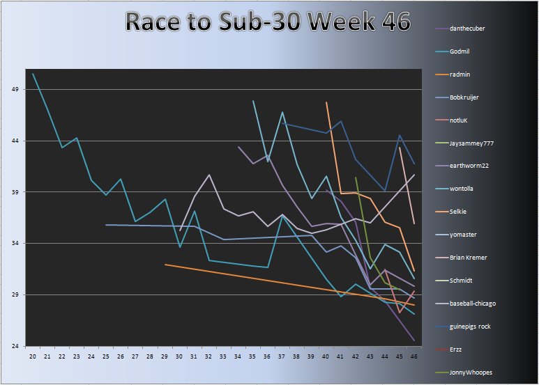 20110321_Race_Chart.png