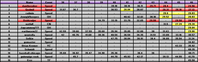20110321_Race_Results.png