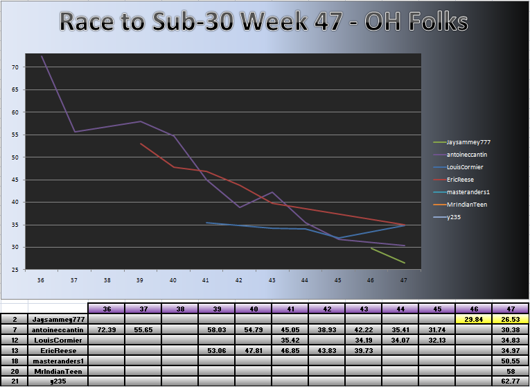 20110328_OH_Chart.png