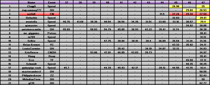 20110328_Race_Chart.png