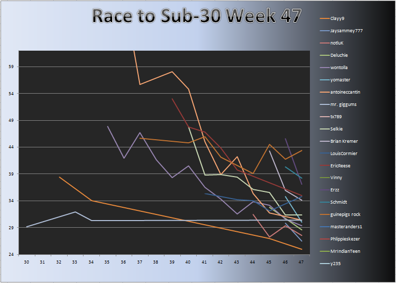 20110328_Race_Results.png