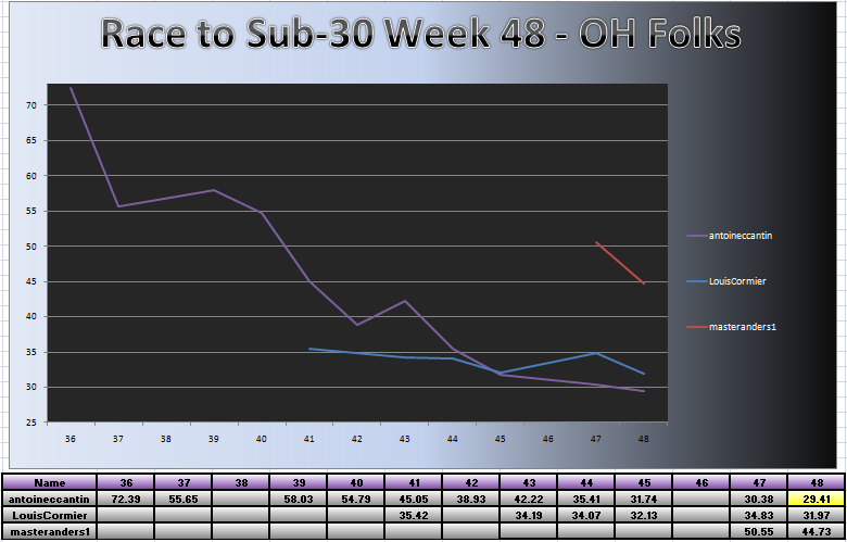 20110404_OH_Chart.png