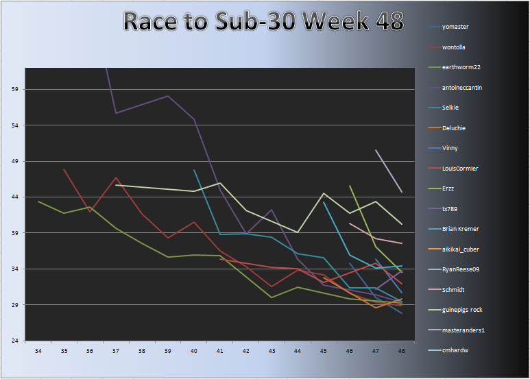 20110404_Race_Chart.png