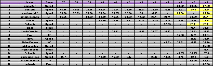 20110404_Race_Results.png