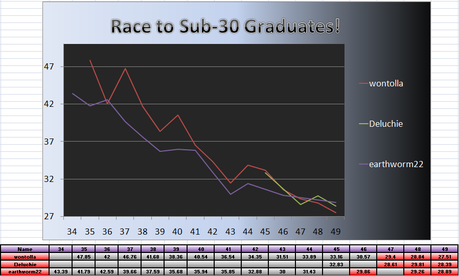 20110411_Grad_Chart.png