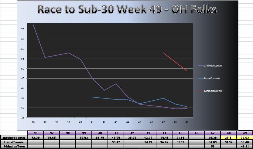 20110411_OH_Chart.png