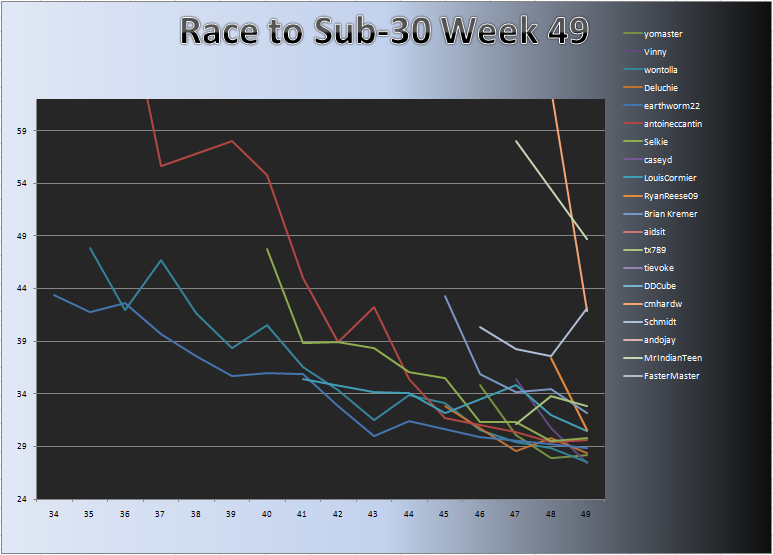 20110411_Race_Chart.png
