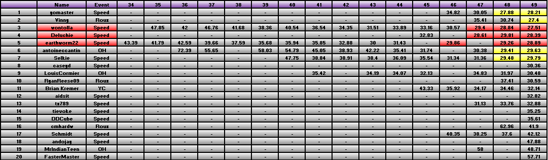 20110411_Race_Results.png