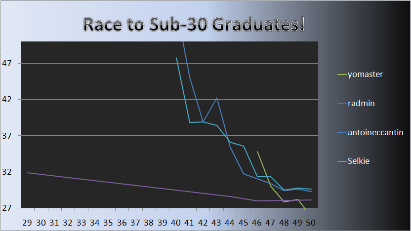 20110418_Grad_Chart.png
