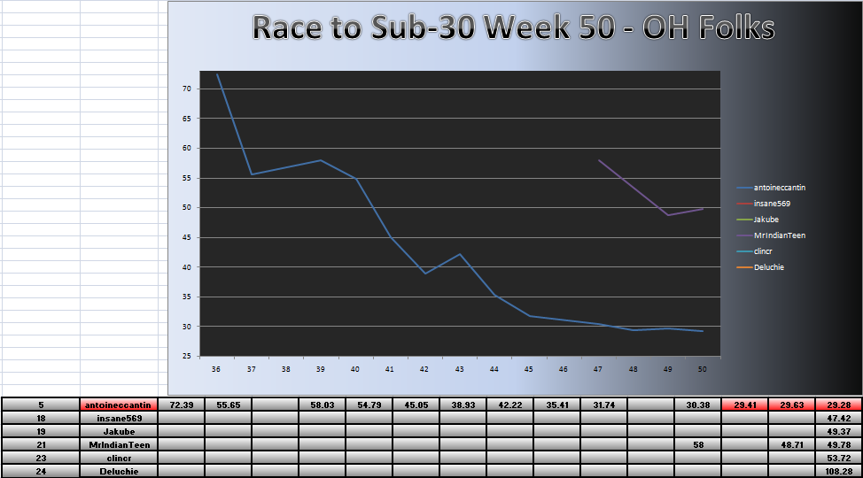 20110418_OH_Chart.png