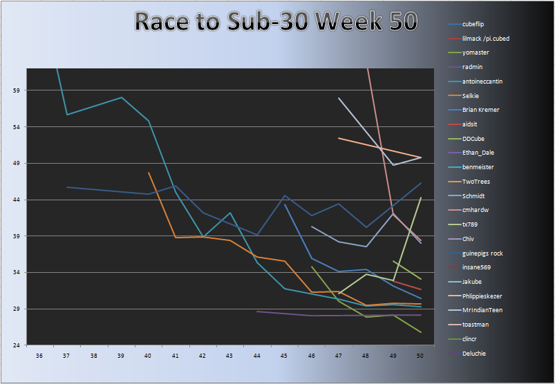 20110418_Race_Chart.png