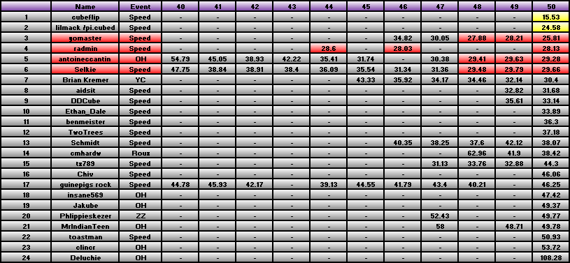 20110418_Race_Results.png