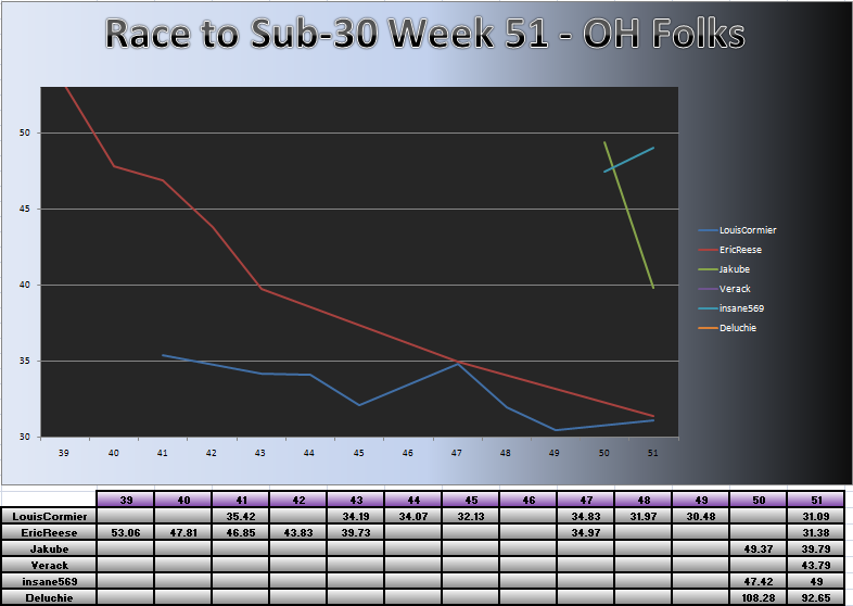 20110425_OH_Chart.png