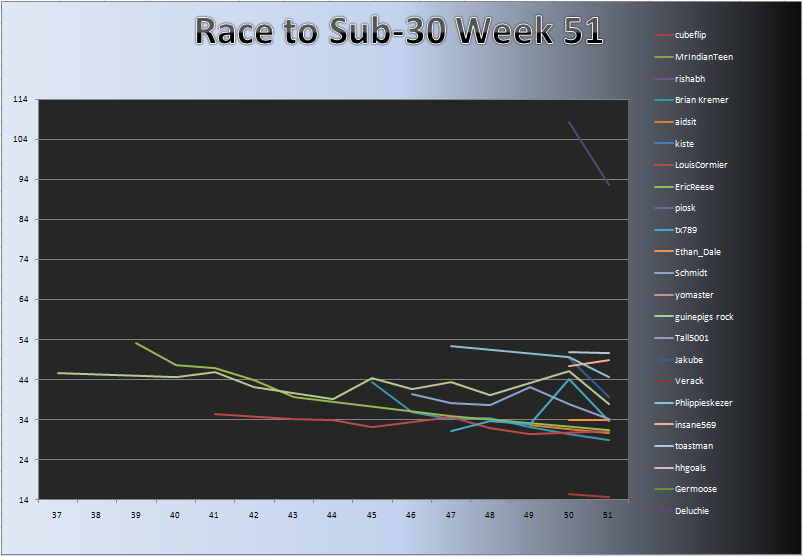 20110425_Race_Chart.png