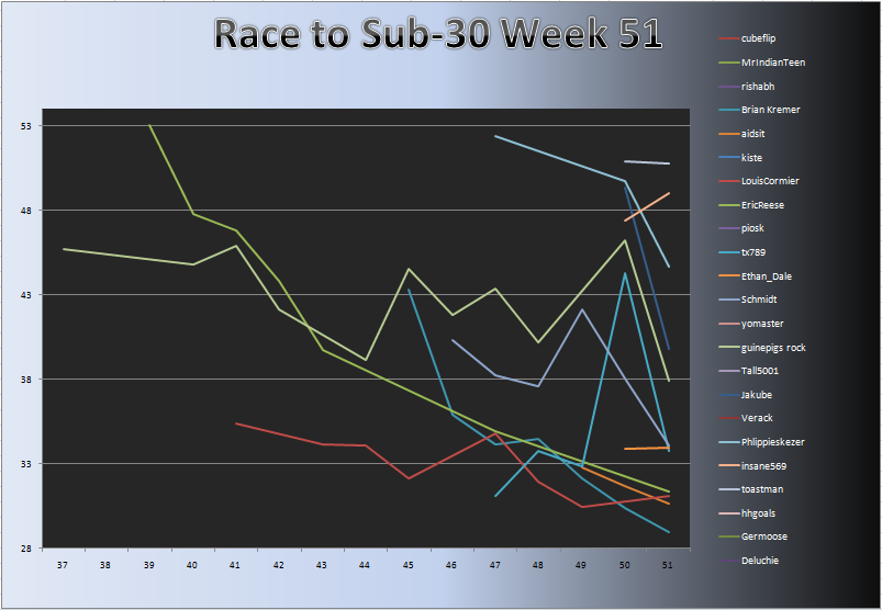 20110425_Race_Chart_Detail.png
