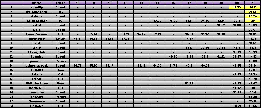 20110425_Race_Results.png