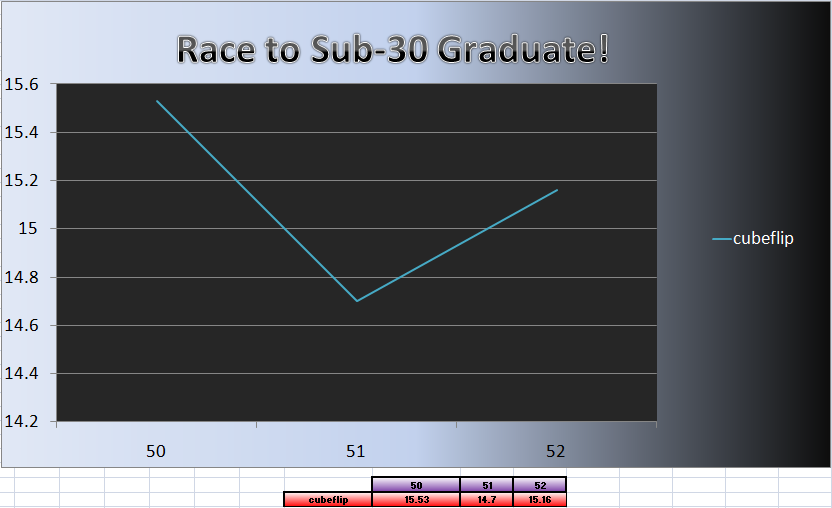 20110502_Grad_Chart_.png