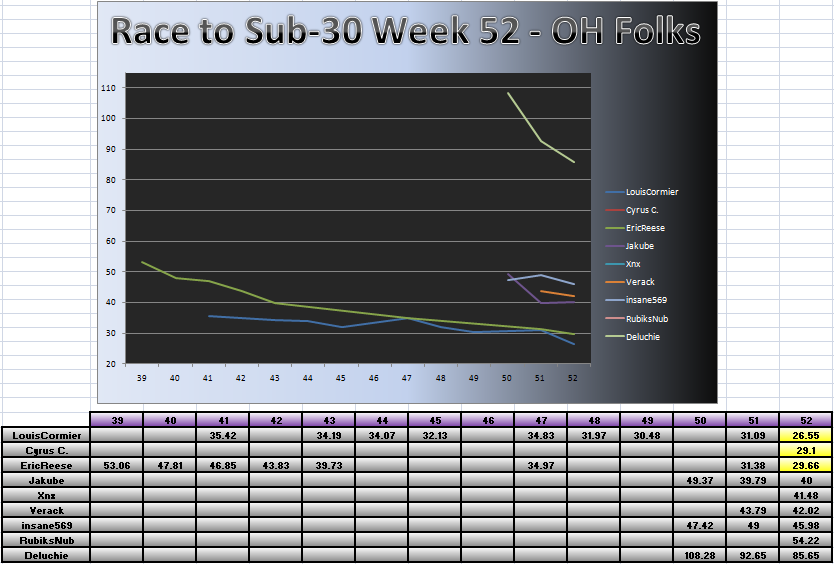 20110502_OH_Chart.png