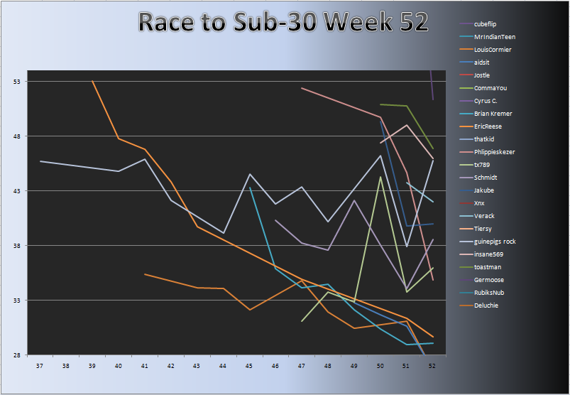 20110502_Race_Chart.png