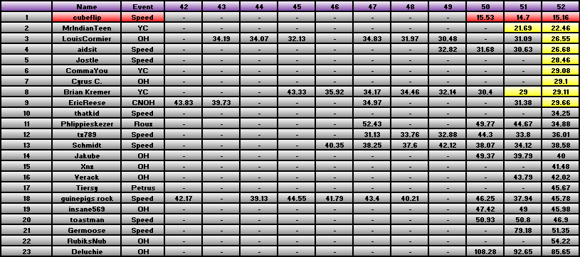 20110502_Race_Results.png