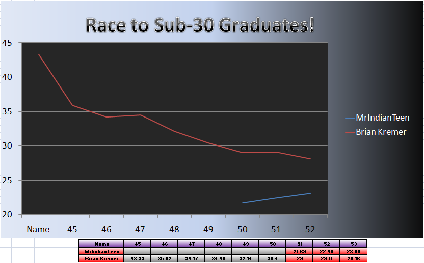 20110509_Grad_Chart_.png