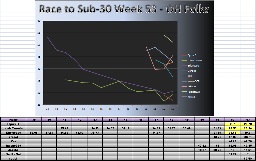 20110509_OH_Chart.png