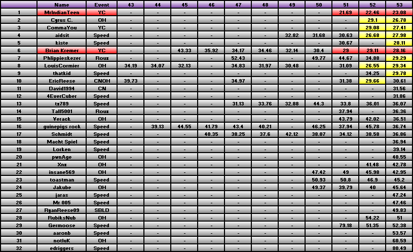 20110509_Race_Results.png