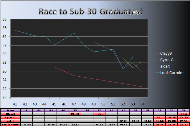 20110516_Grad_Chart.png