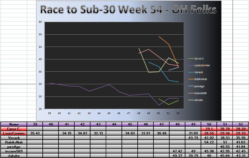 20110516_OH_Chart.png