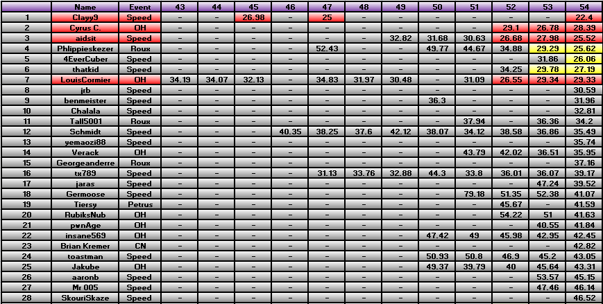 20110516_Race_Results.png