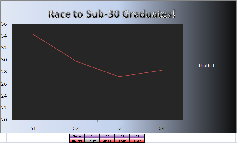 20110523_Grad_Chart.png