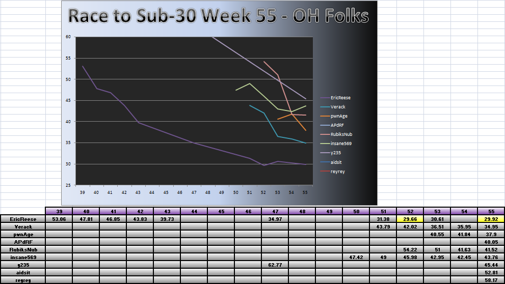 20110523_OH_Chart.png