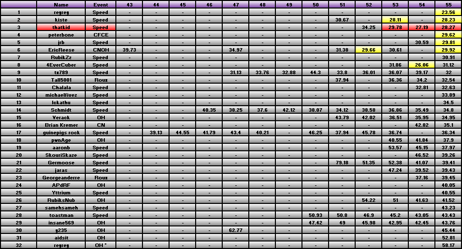 20110523_Race_Results.png