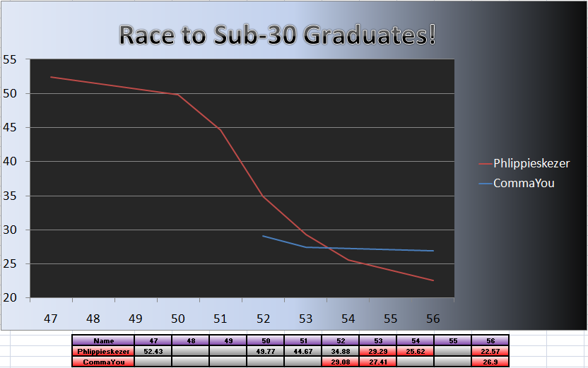 20110530_Grad_Chart.png