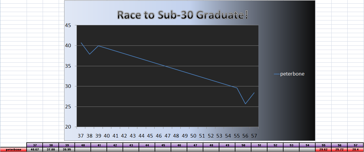 20110606_Grad_Chart.png