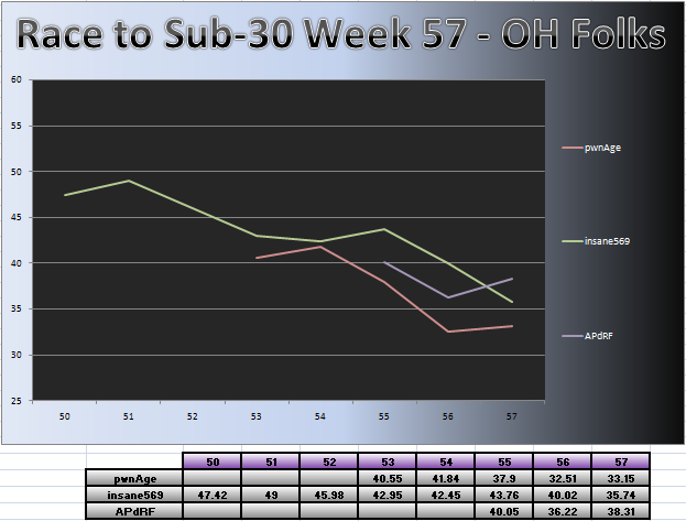 20110606_OH_Chart.png