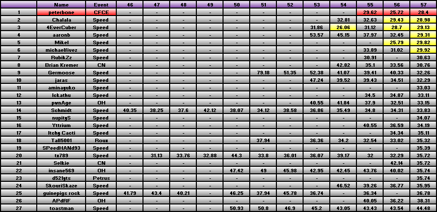 20110606_Race_Results.png