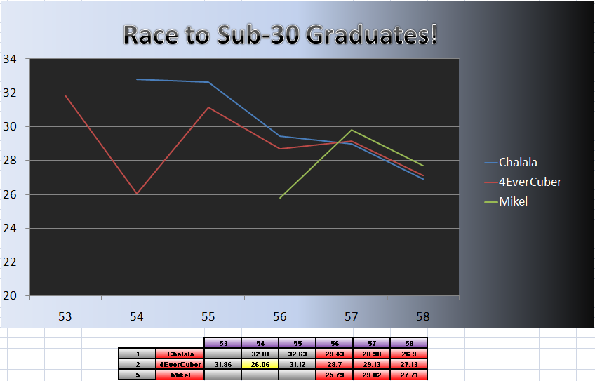 20110613_Grad_Chart.png