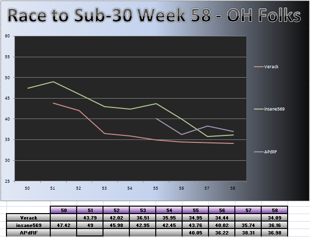 20110613_OH_Chart.png