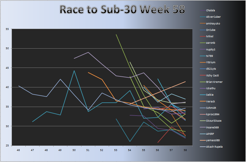 20110613_Race_Chart.png