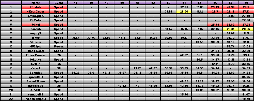 20110613_Race_Results.png