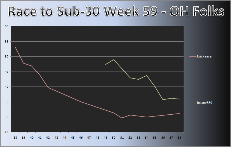 20110620_OH_Chart.png