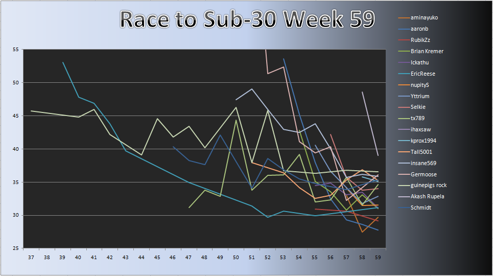 20110620_Race_Chart.png
