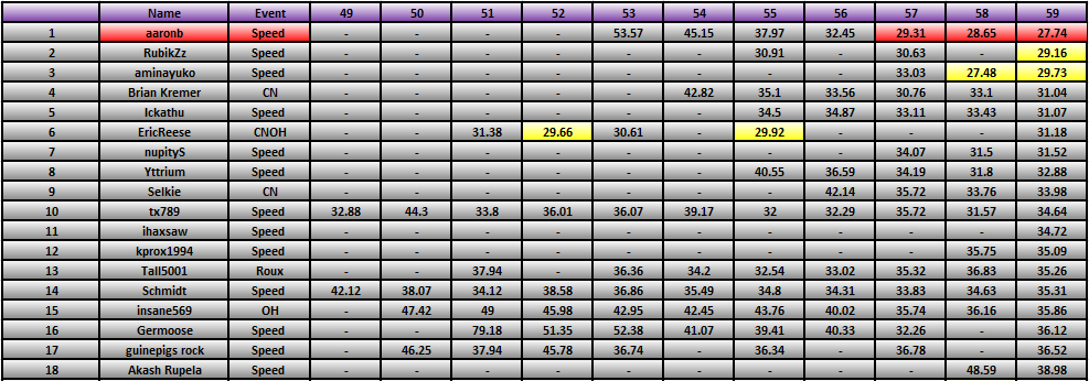 20110620_Race_Results.png