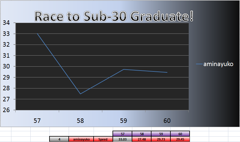 20110627_Grad_Chart.png