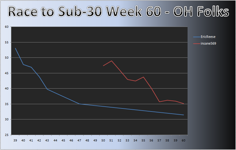 20110627_OH_Chart.png