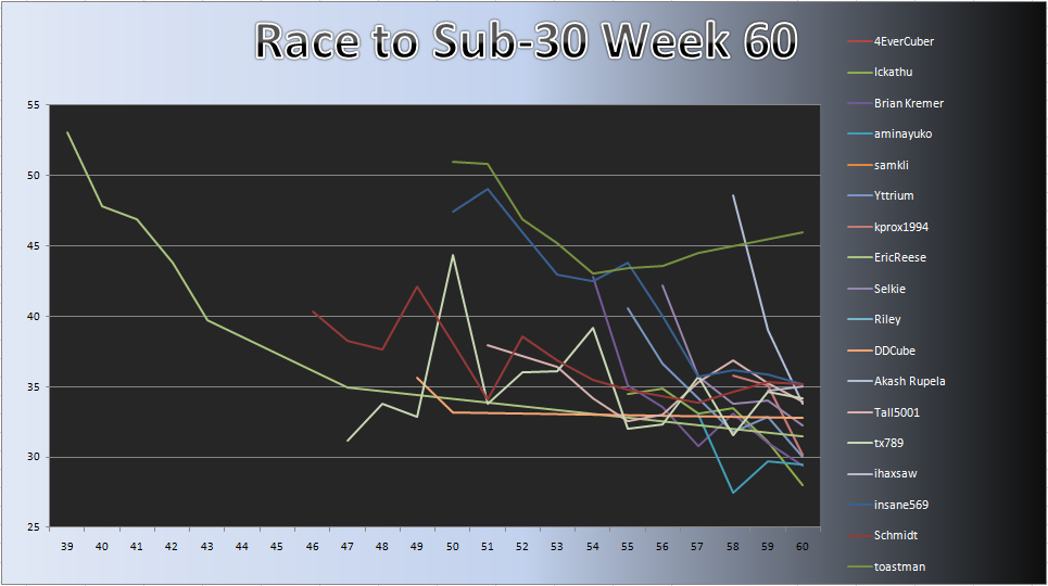 20110627_Race_Chart.png