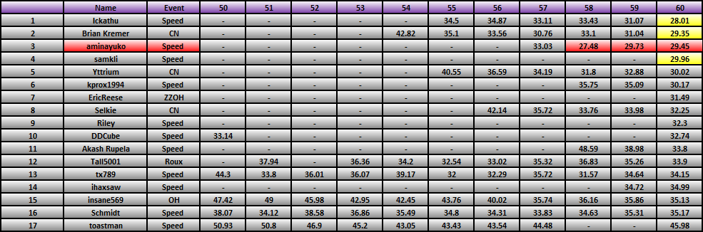 20110627_Race_Results.png
